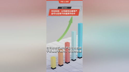 中石科技 公司柔性石墨等產(chǎn)品可以應(yīng)用于折疊屏手機(jī)中