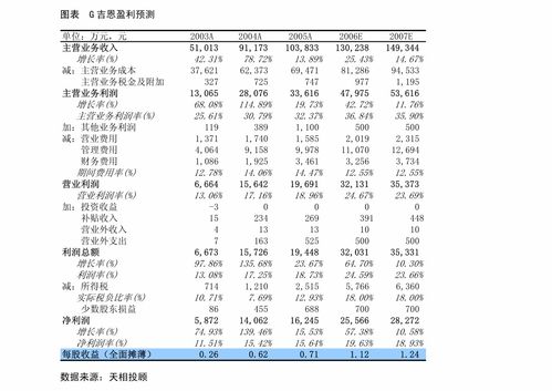 申萬宏源 龍蟒佰利 002601 鈦 鐵產品價格大漲增厚利潤,q2業(yè)績超預期 公司調研 慧博投研資訊