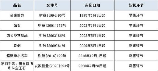 消費(fèi)稅后移風(fēng)聲再起 成品油也會(huì)涉入其中?